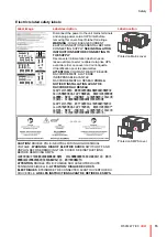 Preview for 15 page of Barco XDM Installation Manual