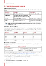 Preview for 24 page of Barco XDX Installation Manual