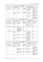 Preview for 53 page of Barco ZEUS Installation And Safety Manual