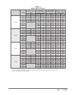 Preview for 75 page of Bard 11EER WA Series User'S Application Manual