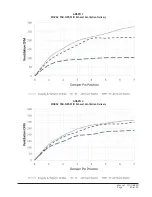 Preview for 79 page of Bard 11EER WA Series User'S Application Manual