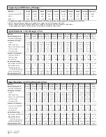 Preview for 2 page of Bard 357-93-E Specifications