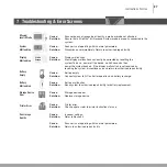 Preview for 29 page of Bard 9770000 Instructions For Use Manual