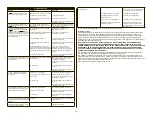 Preview for 36 page of Bard CROSSER Instructions For Use Manual