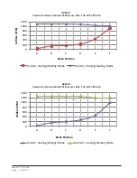 Preview for 14 page of Bard CRVS-5A Installation Instructions Manual