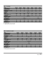 Предварительный просмотр 5 страницы Bard CTHAC181-A Installation Instructions Manual