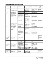 Preview for 71 page of Bard D36A2P/BLD.10304 Installation And Service Instructions Manual