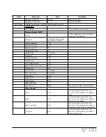 Preview for 93 page of Bard D36A2P/BLD.10304 Installation And Service Instructions Manual