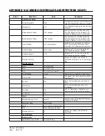 Preview for 94 page of Bard D36A2P/BLD.10304 Installation And Service Instructions Manual