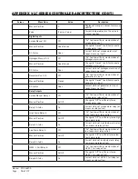 Preview for 96 page of Bard D36A2P/BLD.10304 Installation And Service Instructions Manual