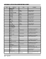 Preview for 102 page of Bard D36A2P/BLD.10304 Installation And Service Instructions Manual