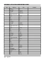 Preview for 106 page of Bard D36A2P/BLD.10304 Installation And Service Instructions Manual