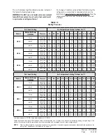 Предварительный просмотр 41 страницы Bard FUSION-TEC HR35BPA Service Instructions Manual