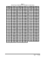 Предварительный просмотр 47 страницы Bard FUSION-TEC HR35BPA Service Instructions Manual