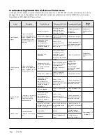 Preview for 52 page of Bard FUSION-TEC HR58APA Installation Support Materials