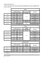 Предварительный просмотр 24 страницы Bard Fusion-Tec Installation Instructions Manual