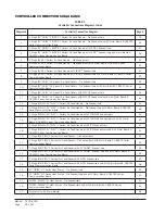 Предварительный просмотр 24 страницы Bard MC4002 Installation Instructions & Replacement Parts List