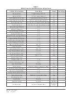 Preview for 24 page of Bard MC500 Series Installation And Operation Instructions With Replacement Parts List