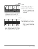 Preview for 31 page of Bard MC500 Series Installation And Operation Instructions With Replacement Parts List