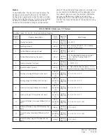 Предварительный просмотр 39 страницы Bard MC500 Series Installation And Operation Instructions With Replacement Parts List