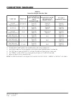 Preview for 44 page of Bard MC500 Series Installation And Operation Instructions With Replacement Parts List