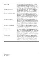 Preview for 60 page of Bard MC500 Series Installation And Operation Instructions With Replacement Parts List