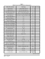 Предварительный просмотр 22 страницы Bard MC5000 Series Installation And Operation Instructions With Replacement Parts List