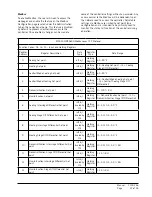 Предварительный просмотр 37 страницы Bard MC5000 Series Installation And Operation Instructions With Replacement Parts List