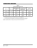 Предварительный просмотр 42 страницы Bard MC5000 Series Installation And Operation Instructions With Replacement Parts List