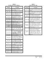 Preview for 106 page of Bard MULTI-TEC W18ABP Series Literature Assembly