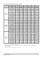 Preview for 52 page of Bard Q-TEC Q43H4-A Installation Instructions Manual