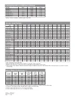 Preview for 2 page of Bard R-410A Manual