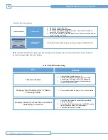 Предварительный просмотр 22 страницы Bard Site~Rite Vision* Ultrasound System Technical Manual