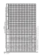 Предварительный просмотр 26 страницы Bard T30S2-A Installation Instructions Manual