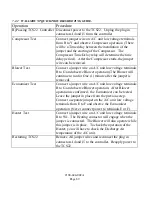 Preview for 95 page of Bard TCS22 Series Operation Manual