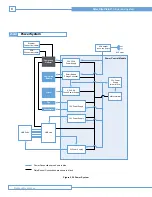 Preview for 8 page of Bard Ultrasound System Technical Manual