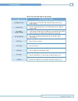 Preview for 9 page of Bard Ultrasound System Technical Manual