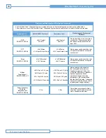 Preview for 18 page of Bard Ultrasound System Technical Manual