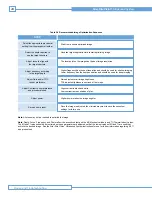 Preview for 24 page of Bard Ultrasound System Technical Manual