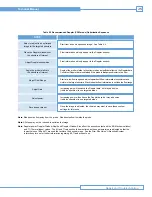 Preview for 25 page of Bard Ultrasound System Technical Manual