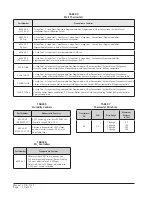 Preview for 20 page of Bard W42HC-A Installation Instructions Manual