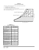 Предварительный просмотр 42 страницы Bard W48A2PQ Installation And Service Instructions Manual