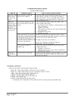 Preview for 2 page of Bard WF Series Troubleshooting Procedures