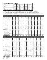 Preview for 2 page of Bard WH Series Specifications