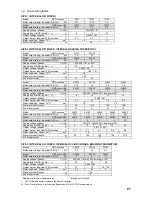 Preview for 21 page of Bardac drives OPTIDRIVE PLUS 3 GV Installation And Operating Instructions Manual