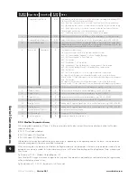 Preview for 62 page of Bardac drives P2 Series Manual