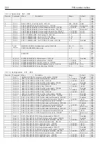 Preview for 222 page of Bardac PLX Product Manual