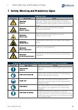 Предварительный просмотр 5 страницы Bardiani Valvole BBWS11 Instruction, Use And Maintenance Manual