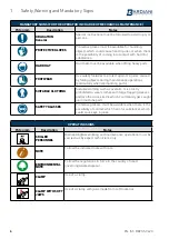 Предварительный просмотр 6 страницы Bardiani Valvole BBWS51 Instruction, Use And Maintenance Manual