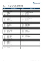 Preview for 24 page of Bardiani Valvole MIXPROOF B915PMO Instruction, Use And Maintenance Manual